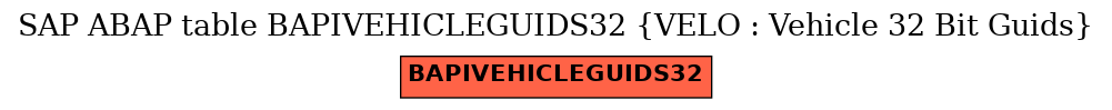 E-R Diagram for table BAPIVEHICLEGUIDS32 (VELO : Vehicle 32 Bit Guids)