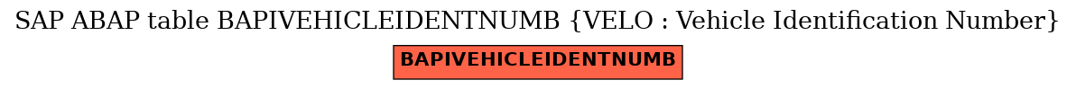 E-R Diagram for table BAPIVEHICLEIDENTNUMB (VELO : Vehicle Identification Number)