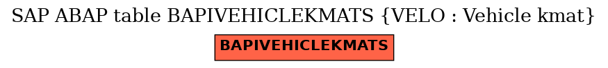 E-R Diagram for table BAPIVEHICLEKMATS (VELO : Vehicle kmat)