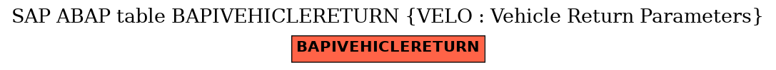 E-R Diagram for table BAPIVEHICLERETURN (VELO : Vehicle Return Parameters)