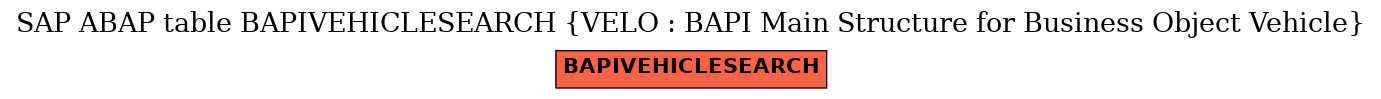 E-R Diagram for table BAPIVEHICLESEARCH (VELO : BAPI Main Structure for Business Object Vehicle)