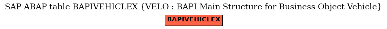 E-R Diagram for table BAPIVEHICLEX (VELO : BAPI Main Structure for Business Object Vehicle)