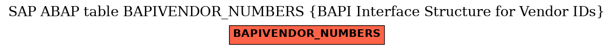 E-R Diagram for table BAPIVENDOR_NUMBERS (BAPI Interface Structure for Vendor IDs)