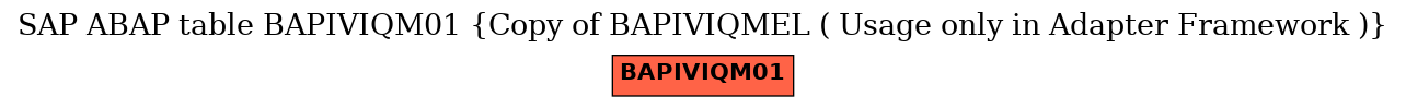 E-R Diagram for table BAPIVIQM01 (Copy of BAPIVIQMEL ( Usage only in Adapter Framework ))