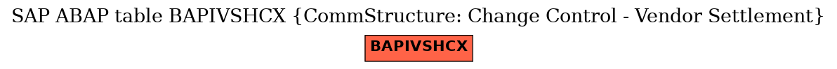 E-R Diagram for table BAPIVSHCX (CommStructure: Change Control - Vendor Settlement)