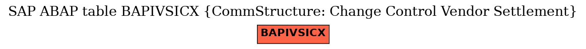 E-R Diagram for table BAPIVSICX (CommStructure: Change Control Vendor Settlement)