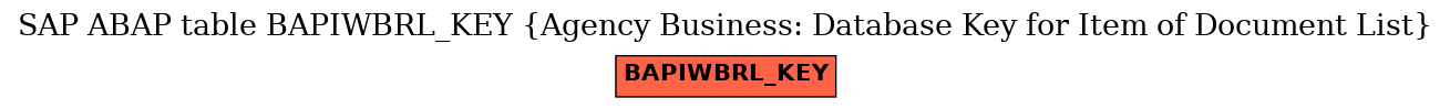 E-R Diagram for table BAPIWBRL_KEY (Agency Business: Database Key for Item of Document List)