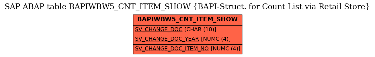 E-R Diagram for table BAPIWBW5_CNT_ITEM_SHOW (BAPI-Struct. for Count List via Retail Store)