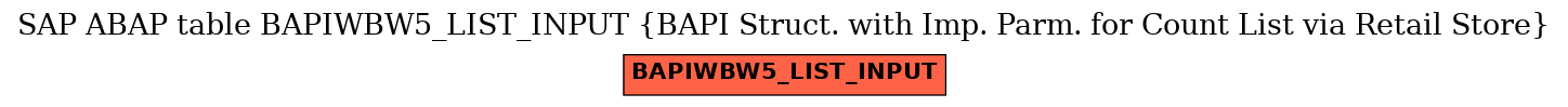 E-R Diagram for table BAPIWBW5_LIST_INPUT (BAPI Struct. with Imp. Parm. for Count List via Retail Store)