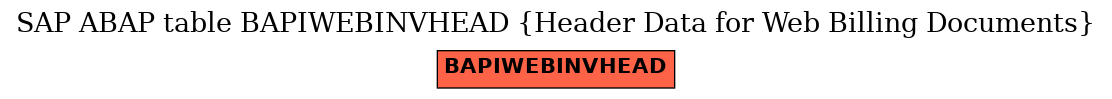 E-R Diagram for table BAPIWEBINVHEAD (Header Data for Web Billing Documents)