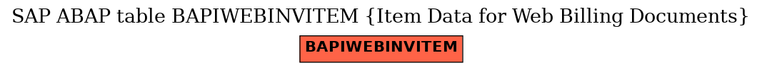 E-R Diagram for table BAPIWEBINVITEM (Item Data for Web Billing Documents)