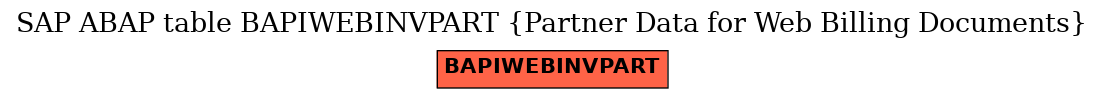 E-R Diagram for table BAPIWEBINVPART (Partner Data for Web Billing Documents)