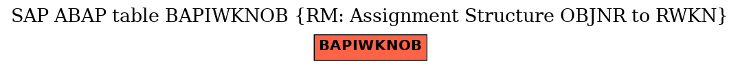 E-R Diagram for table BAPIWKNOB (RM: Assignment Structure OBJNR to RWKN)