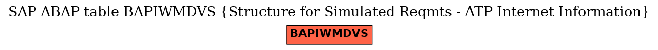 E-R Diagram for table BAPIWMDVS (Structure for Simulated Reqmts - ATP Internet Information)