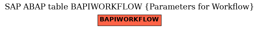 E-R Diagram for table BAPIWORKFLOW (Parameters for Workflow)