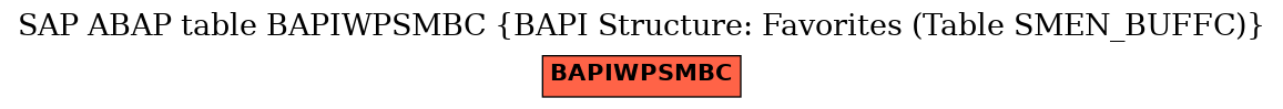 E-R Diagram for table BAPIWPSMBC (BAPI Structure: Favorites (Table SMEN_BUFFC))