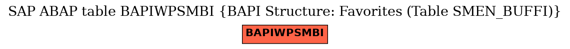 E-R Diagram for table BAPIWPSMBI (BAPI Structure: Favorites (Table SMEN_BUFFI))