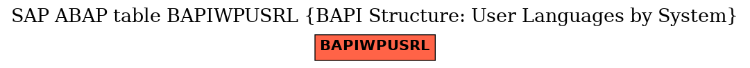 E-R Diagram for table BAPIWPUSRL (BAPI Structure: User Languages by System)