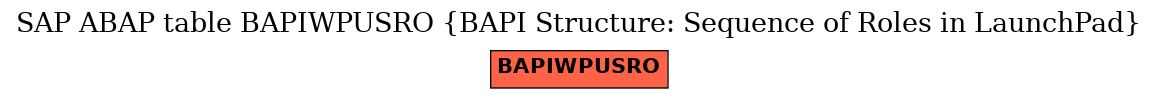 E-R Diagram for table BAPIWPUSRO (BAPI Structure: Sequence of Roles in LaunchPad)