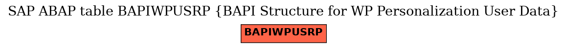 E-R Diagram for table BAPIWPUSRP (BAPI Structure for WP Personalization User Data)