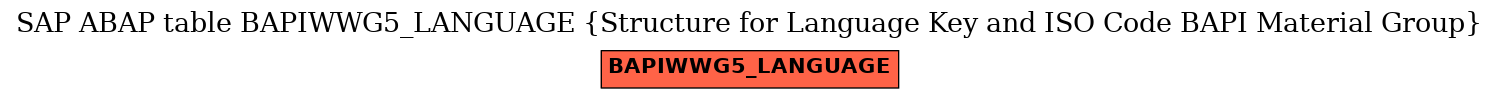 E-R Diagram for table BAPIWWG5_LANGUAGE (Structure for Language Key and ISO Code BAPI Material Group)