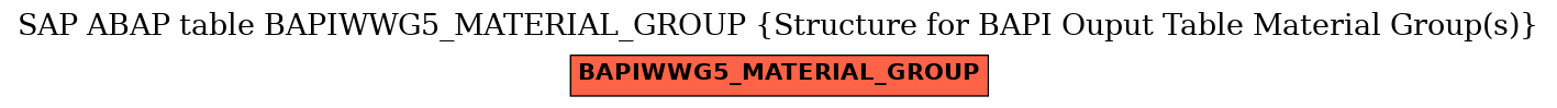 E-R Diagram for table BAPIWWG5_MATERIAL_GROUP (Structure for BAPI Ouput Table Material Group(s))