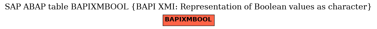 E-R Diagram for table BAPIXMBOOL (BAPI XMI: Representation of Boolean values as character)