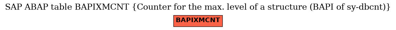 E-R Diagram for table BAPIXMCNT (Counter for the max. level of a structure (BAPI of sy-dbcnt))