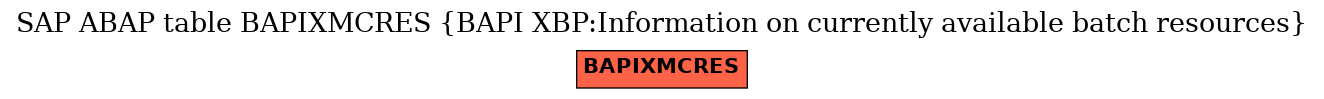 E-R Diagram for table BAPIXMCRES (BAPI XBP:Information on currently available batch resources)