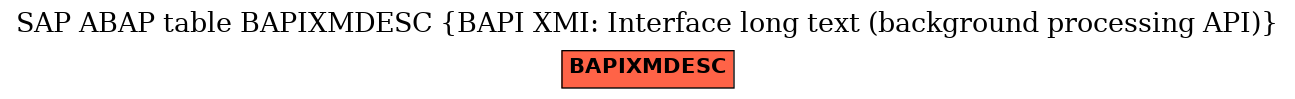 E-R Diagram for table BAPIXMDESC (BAPI XMI: Interface long text (background processing API))