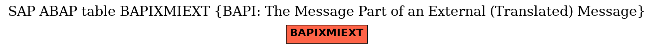 E-R Diagram for table BAPIXMIEXT (BAPI: The Message Part of an External (Translated) Message)