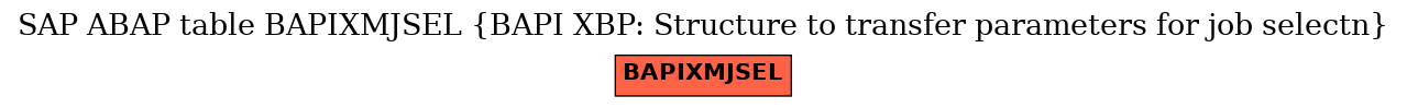 E-R Diagram for table BAPIXMJSEL (BAPI XBP: Structure to transfer parameters for job selectn)