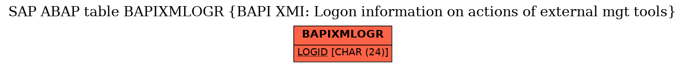 E-R Diagram for table BAPIXMLOGR (BAPI XMI: Logon information on actions of external mgt tools)