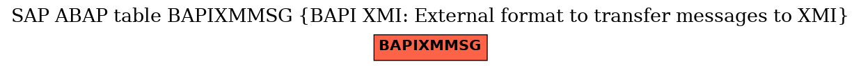 E-R Diagram for table BAPIXMMSG (BAPI XMI: External format to transfer messages to XMI)