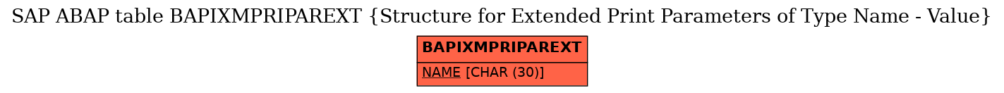 E-R Diagram for table BAPIXMPRIPAREXT (Structure for Extended Print Parameters of Type Name - Value)