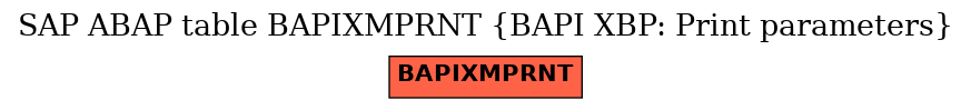 E-R Diagram for table BAPIXMPRNT (BAPI XBP: Print parameters)