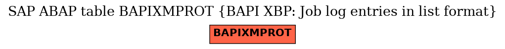 E-R Diagram for table BAPIXMPROT (BAPI XBP: Job log entries in list format)