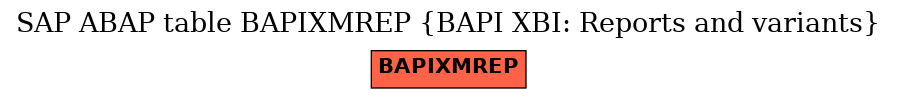 E-R Diagram for table BAPIXMREP (BAPI XBI: Reports and variants)