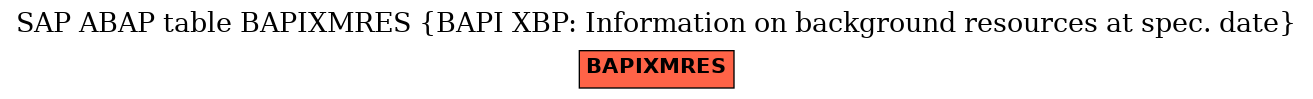 E-R Diagram for table BAPIXMRES (BAPI XBP: Information on background resources at spec. date)