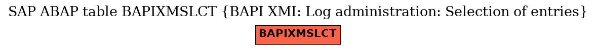 E-R Diagram for table BAPIXMSLCT (BAPI XMI: Log administration: Selection of entries)