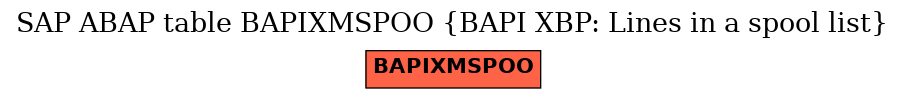 E-R Diagram for table BAPIXMSPOO (BAPI XBP: Lines in a spool list)