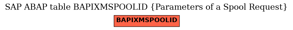 E-R Diagram for table BAPIXMSPOOLID (Parameters of a Spool Request)