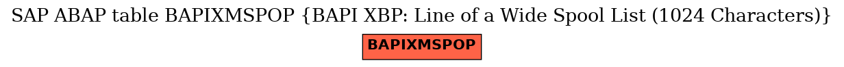 E-R Diagram for table BAPIXMSPOP (BAPI XBP: Line of a Wide Spool List (1024 Characters))