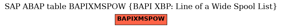 E-R Diagram for table BAPIXMSPOW (BAPI XBP: Line of a Wide Spool List)