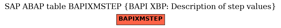 E-R Diagram for table BAPIXMSTEP (BAPI XBP: Description of step values)