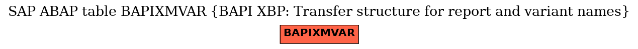 E-R Diagram for table BAPIXMVAR (BAPI XBP: Transfer structure for report and variant names)