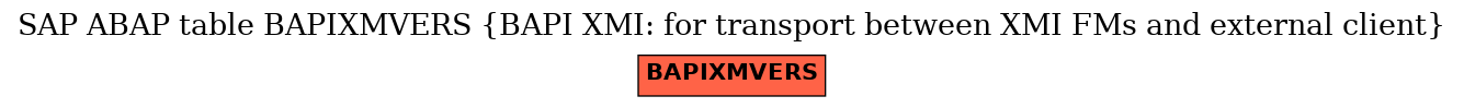 E-R Diagram for table BAPIXMVERS (BAPI XMI: for transport between XMI FMs and external client)