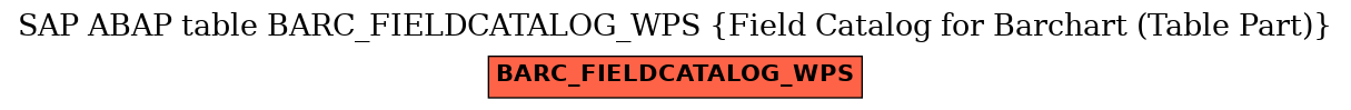 E-R Diagram for table BARC_FIELDCATALOG_WPS (Field Catalog for Barchart (Table Part))