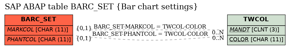 E-R Diagram for table BARC_SET (Bar chart settings)