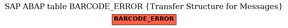 E-R Diagram for table BARCODE_ERROR (Transfer Structure for Messages)
